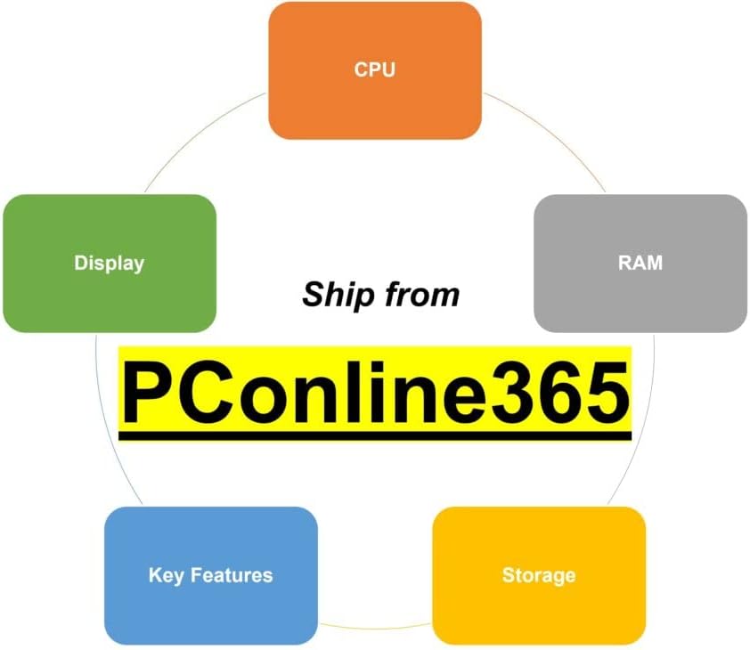 2022 HP Newest All-in-One Desktop Computer, 27'' Full HD Display, AMD Ryzen 5 5500U Processor, 16GB RAM, 512GB SSD + 1TB HDD, Wi-Fi, HDMI, Webcam, Bluetooth, Windows 11 Home, Black