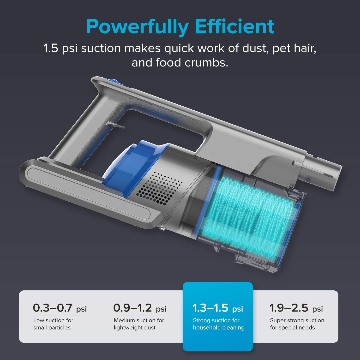 LEVOIT Cordless Vacuum, Ultra Lightweight 4 in 1 Stick Cleaner with Full-Size LED Light, 40min-Running for Home Hard Floor Pet Car, Blue & Gary