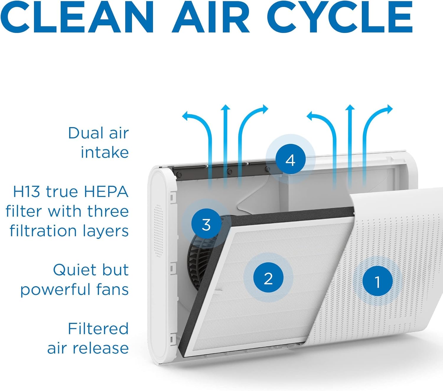 Medify Air MA-35 Air Purifier with H13 True HEPA Filter | 500 sq ft Coverage | for Allergens, Wildfire Smoke, Dust, Odors, Pollen, Pet Dander | Quiet 99.7% Removal to 0.1 Microns | Silver, 1-Pack