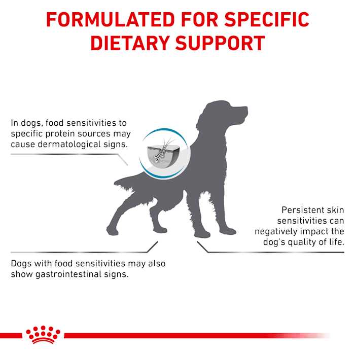 Royal Canin Veterinary Diet -Hydrolyzed Protein HP. Dry Dog Food - Pet Supplies online store
