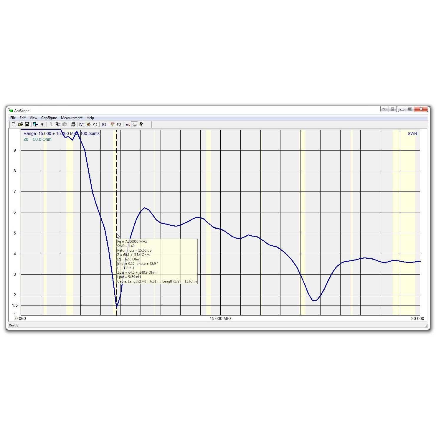RigExpert AA-35 Zoom HF Antenna Analyzer AA-35ZOOM - Shop Hardware Tools Online Store