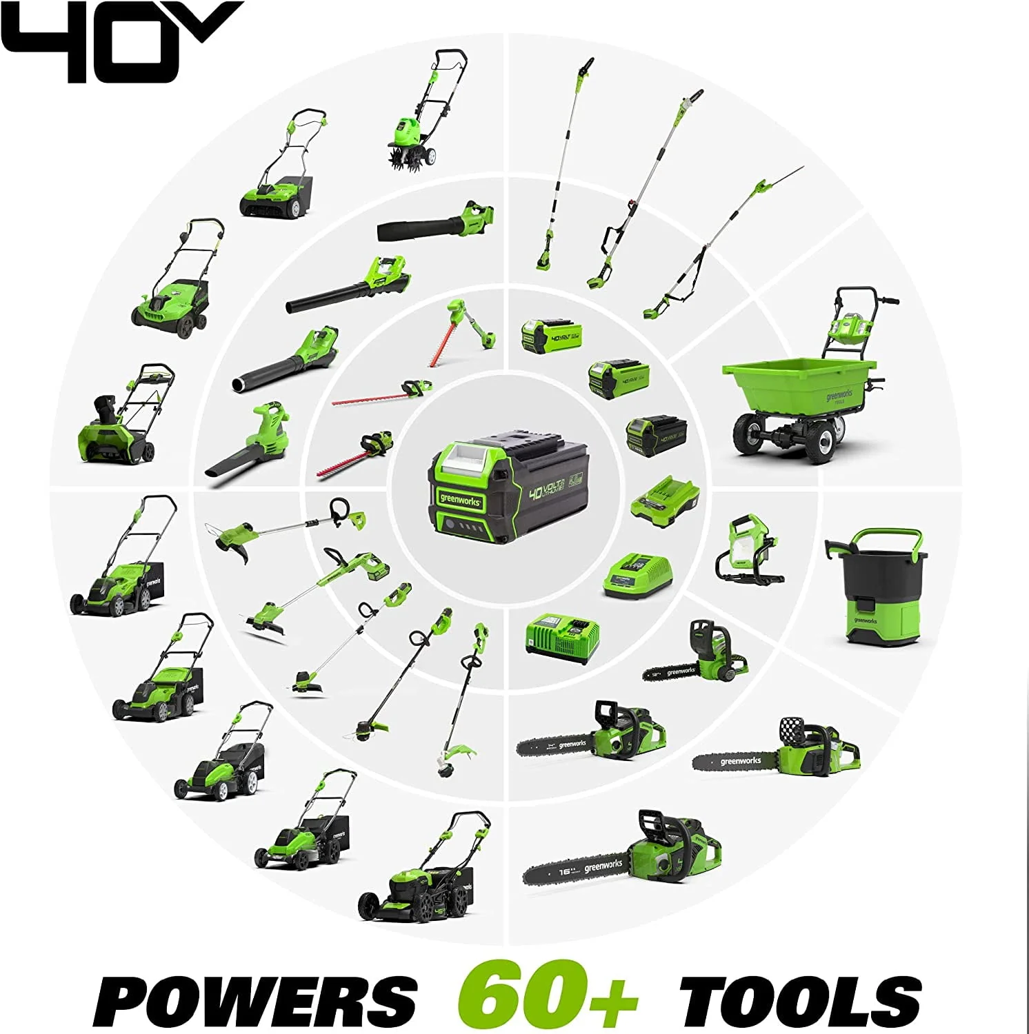 Greenworks 21 40V Self-Propelled Lawn Mower with 5.0 Ah Battery & Charger 2516402
