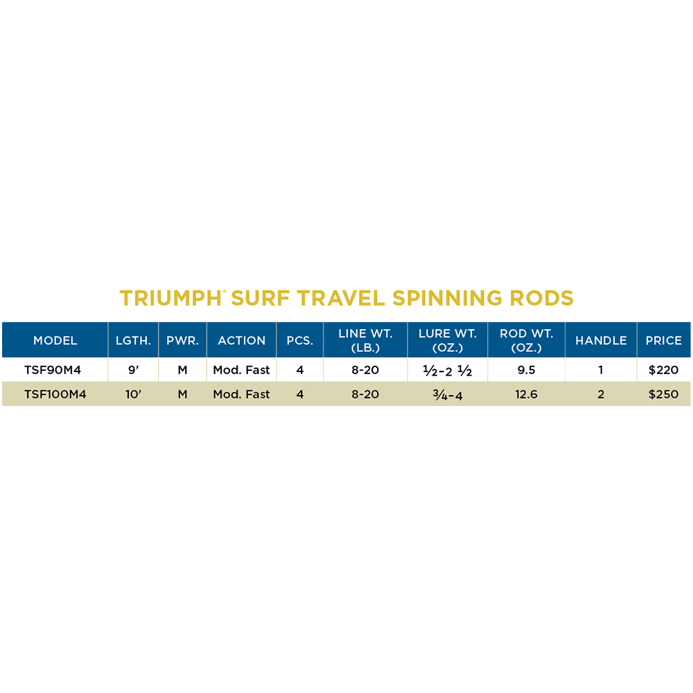 St Croix Triumph Surf Travel Spinning Rod TSF90M4