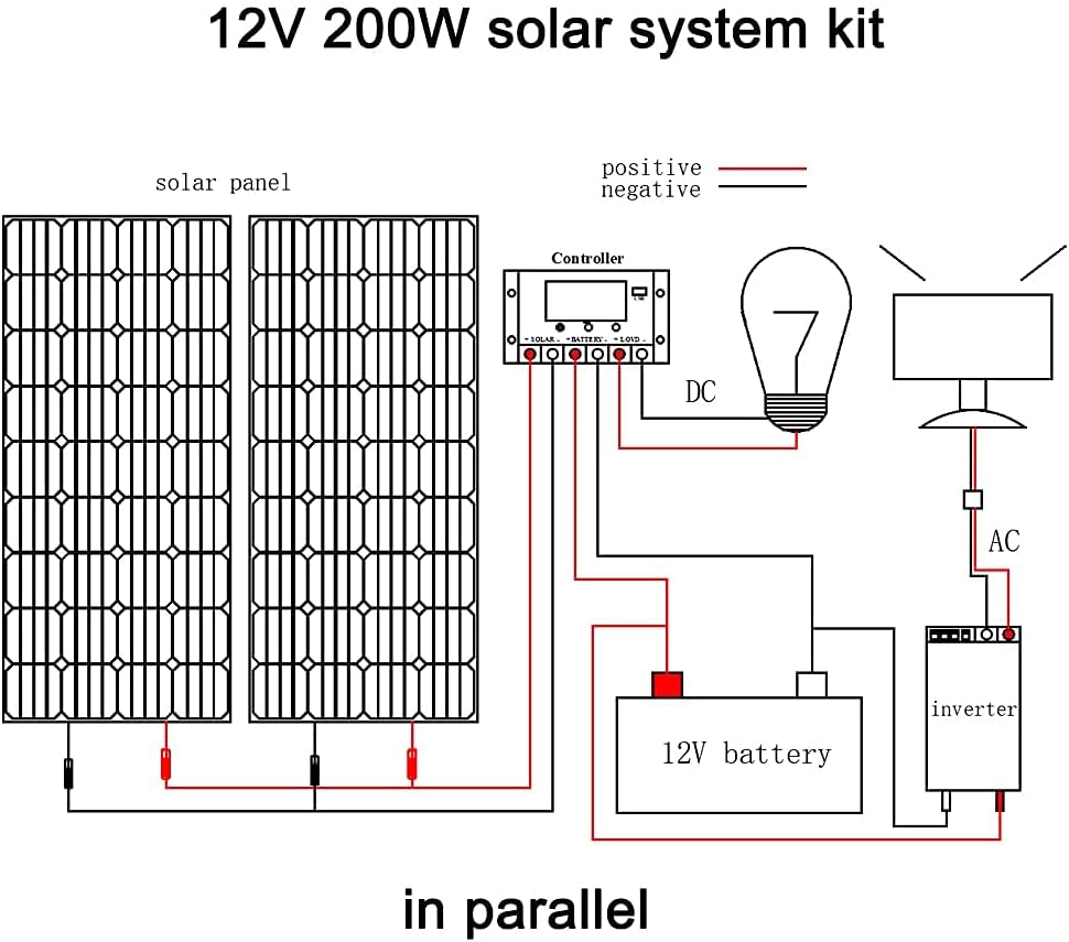 XINPUGUANG Solar Panel 300 Watt 12V Monocrystalline Solar Kit , 150W Solar Panel ,30A Charge Controller,Extension Cable,Mounting Brackets Off Grid for RV,Boat,Camper, Home (300W Solar Panel Kit)
