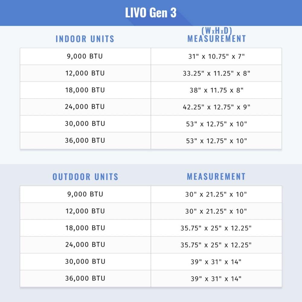 Gree 36,000 BTU 18 SEER LIVO Gen3 Wall Mount Ductless Mini Split Air Conditioner Heat Pump 208/230V