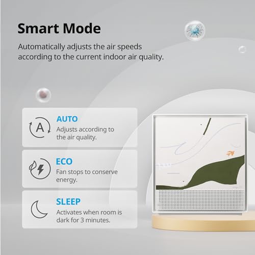 Coway Airmega 250 Smart Air Purifier, True HEPA Air Purifier with Smart Technology, Covers 930 sq. ft.