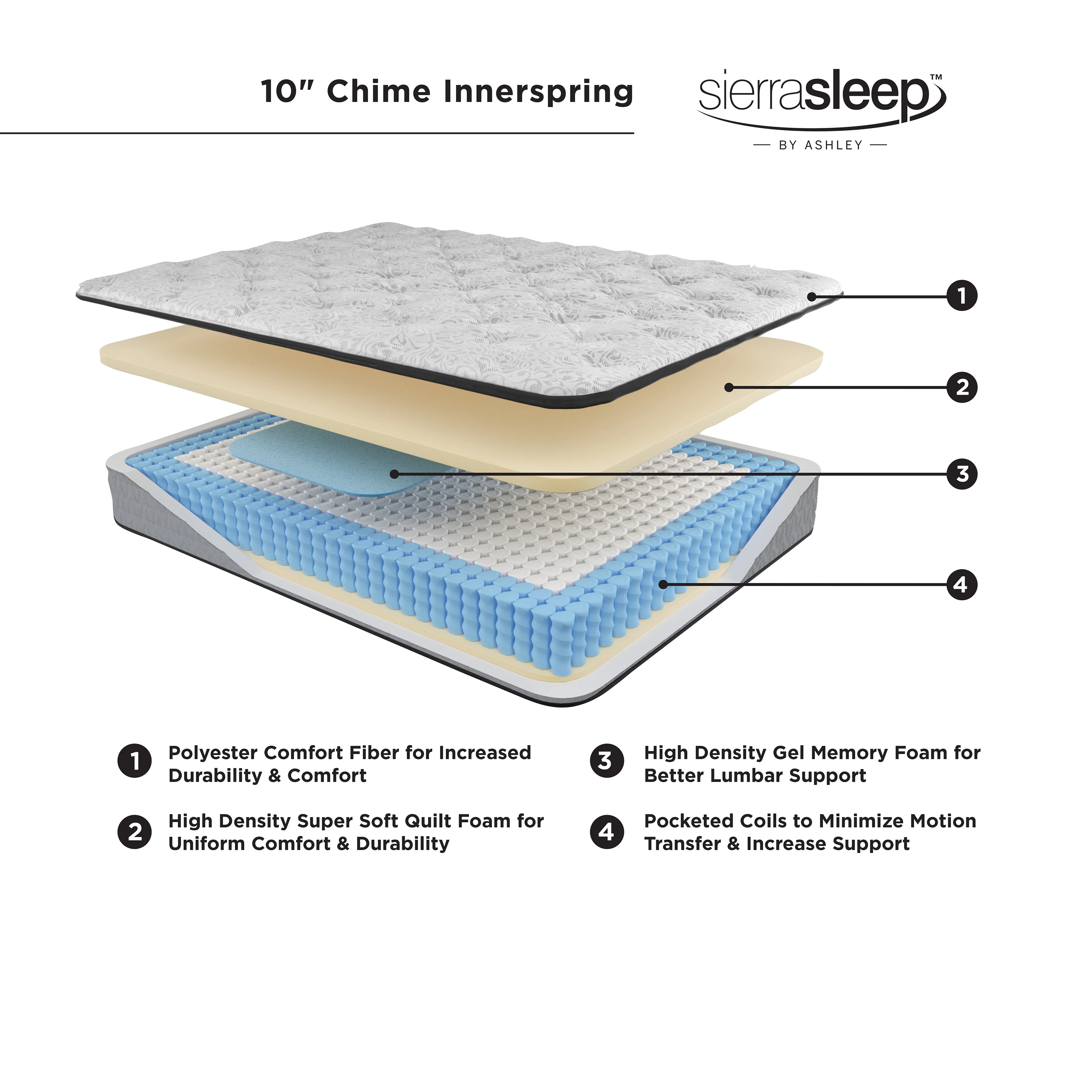 Signature Design by Ashley  Chime 10 Inch Hybrid Full Mattress in a Box  White