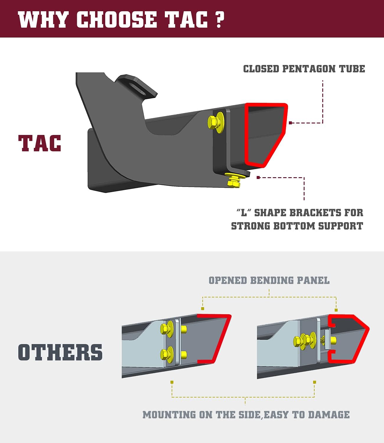 TAC Sidewinder Running Boards Fit 2019-2022 Silverado/Sierra 1500 | 2020-2022 Silverado/Sierra 2500/3500 Double Cab (Exclude 2019 LD and Limited Models) Truck 4” Drop Texture Black Side Bars Armor