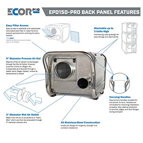 ECOR PRO Parent