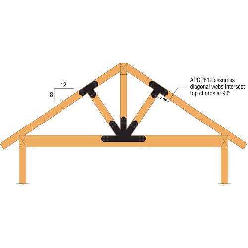 Simpson Strong-Tie APGP1212 Decorative Gable Plate - Shop Hardware Tools Online Store