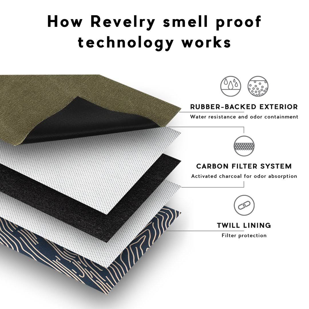 Revelry Supply The Overnighter Small Duffle Black