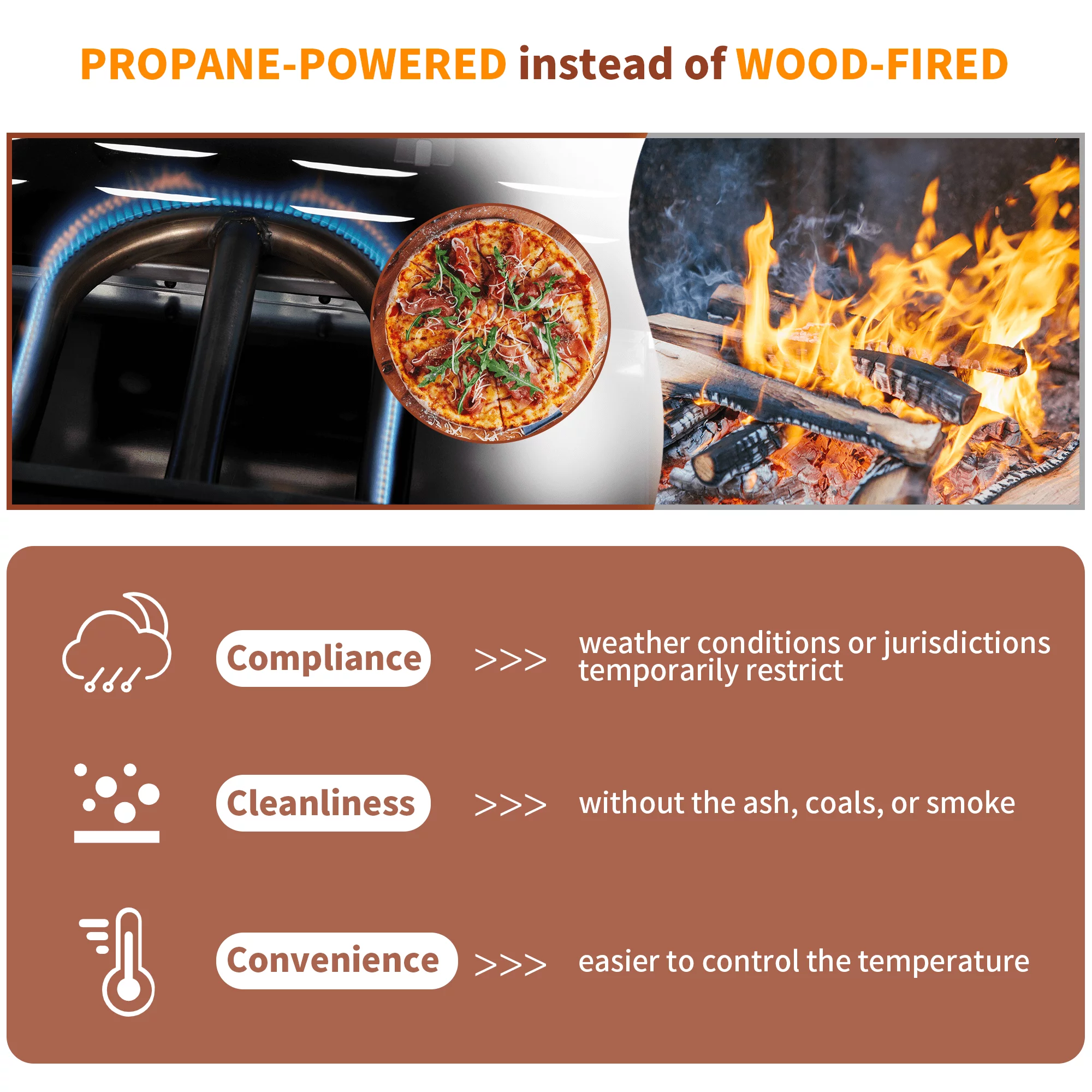 Vicluke 12" Propane Gas Pizza Oven, CSA Approved Portable Pizza Oven with 2 Foldable Shelves and Wheels, 2-Layer Smokeless BBQ Oven for Outdoor (Propane Tank excluded）