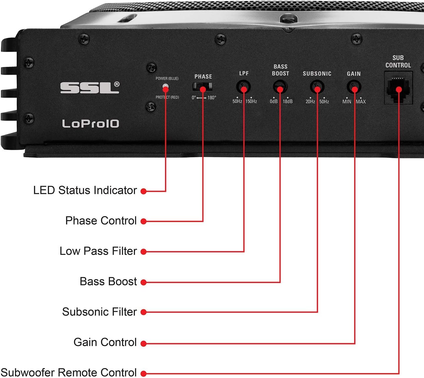Sound Storm Laboratories LOPRO8 Amplified Car Subwoofer - 600 Watts Max Power, Low Profile, 8 Inch Subwoofer, Remote Subwoofer Control, Great For Vehicles That Need Bass But Have Limited Space, Black
