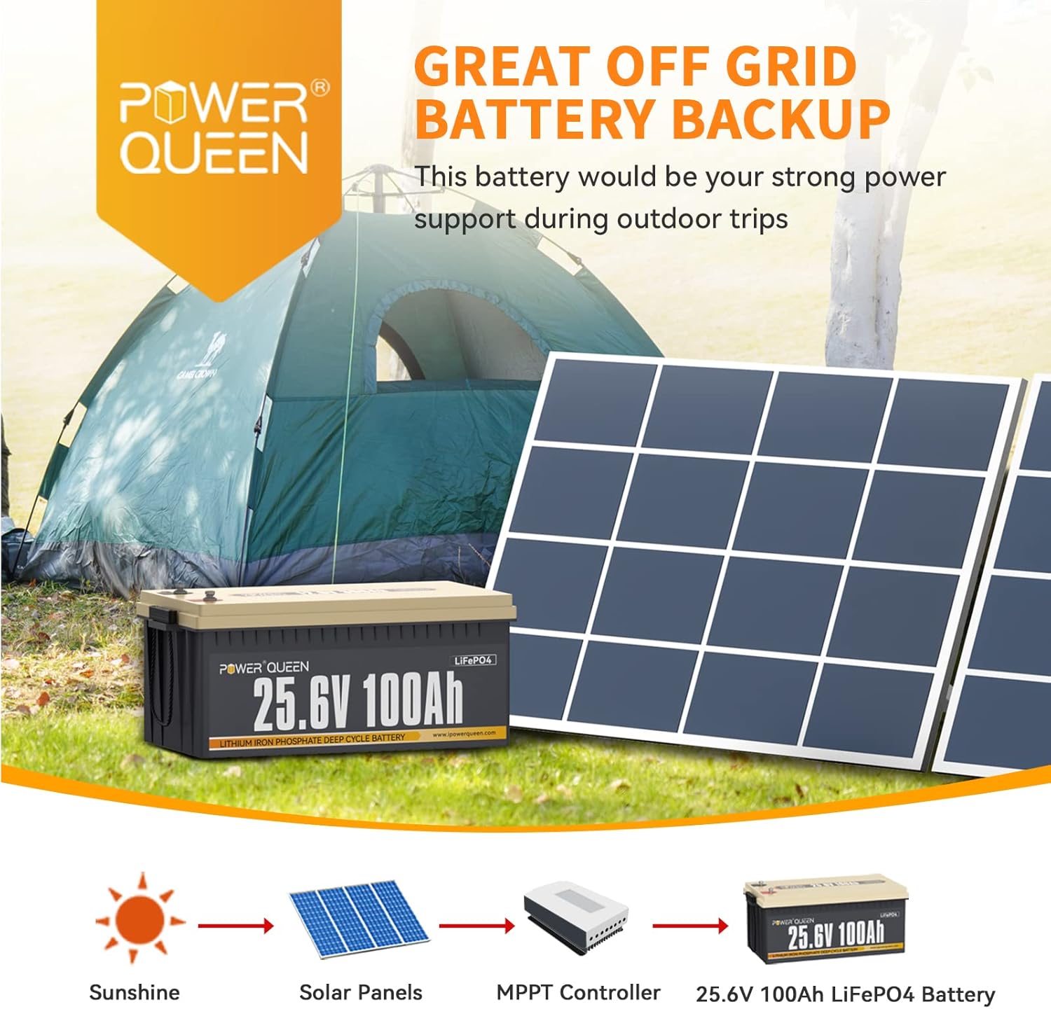 Power Queen 25.6V 100Ah 2.56kWh Deep Cycle LiFePO4 Battery with Longer Runtime, Built-in 100A BMS, 4000+Cycles, 2.56kW Max Load Power, Perfect in Solar Storage System, RV, Marine, Backup Power, etc