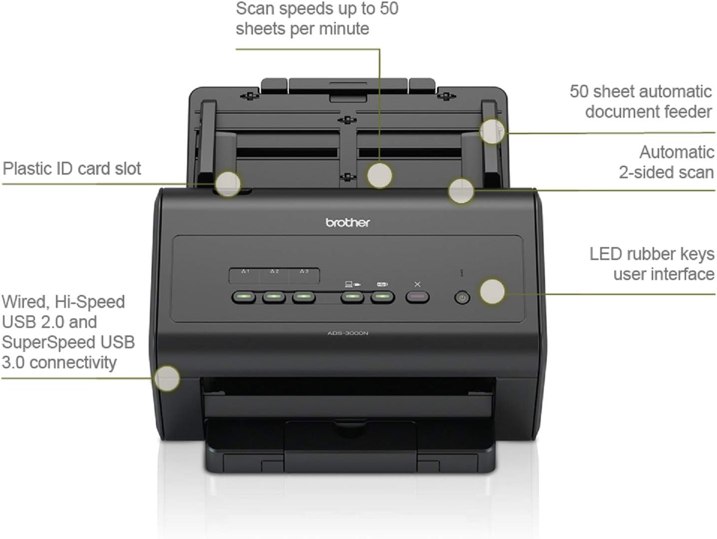 Brother ADS3000N High-Speed Network Document Scanner for Mid to Large Size Workgroups,Black