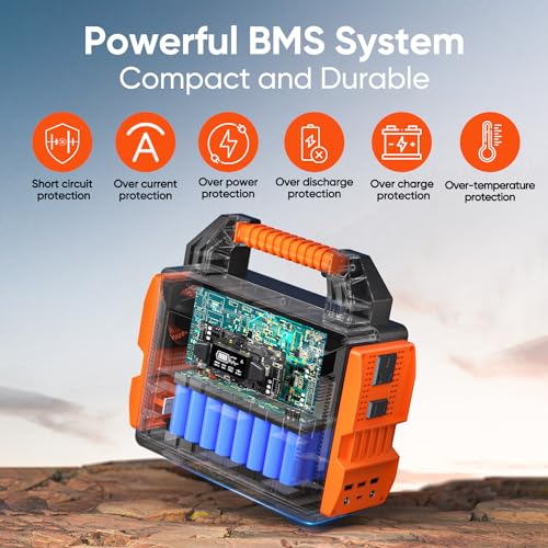 Portable Power Station M330