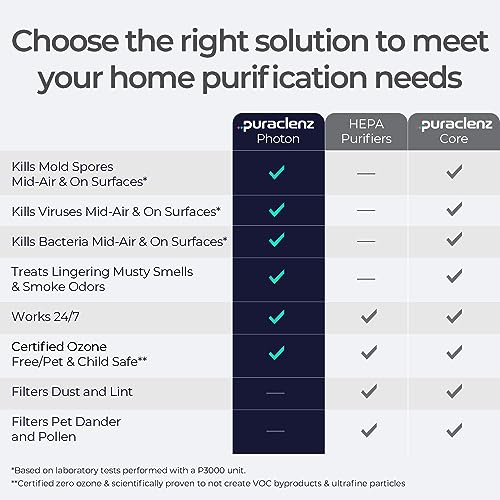 Puraclenz Surface & Air Purifier for Rooms - Ozone-Free Patented Technology