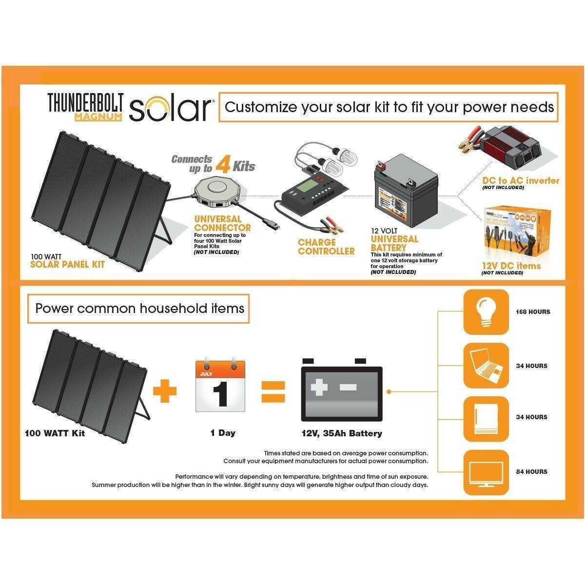 Thunderbolt Solar Thunderbolt Magnum Solar 100 Watt Solar Panel Kit - Shop Hardware Tools Online Store