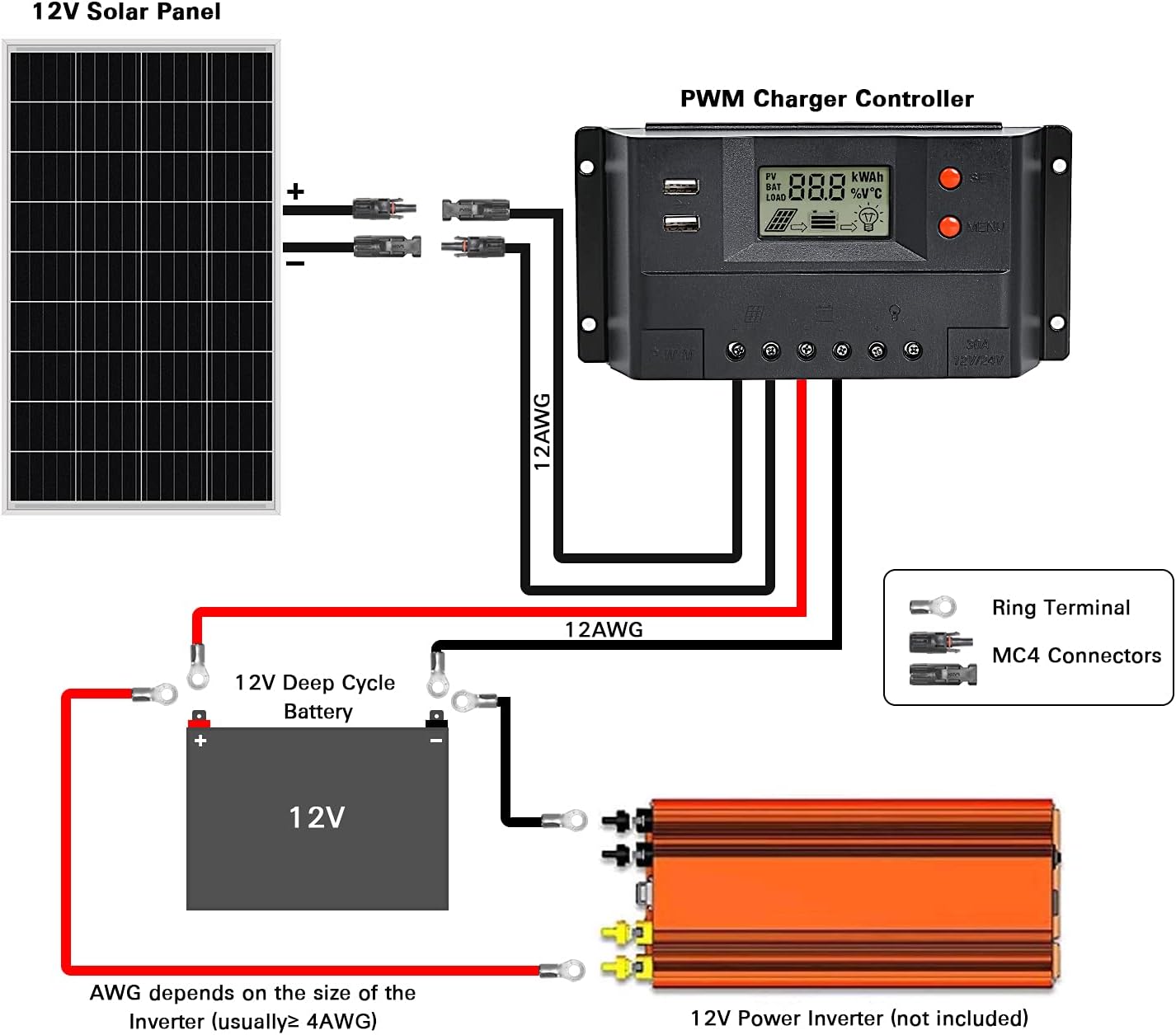 WEIZE 100 Watt 12 Volt Solar Panel Starter Kit, High Efficiency Monocrystalline PV Module for Home, Camping, Boat, Caravan, RV and Other Off Grid Applications