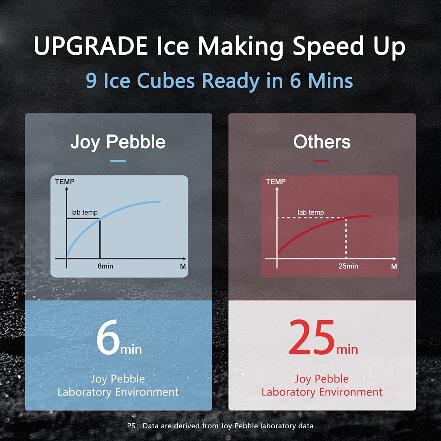 Joy Pebble Ice Maker