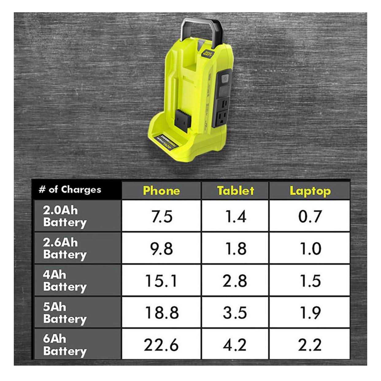 Ryobi 300-Watt Powered Inverter for 40-Volt Battery Ryi300bg - Shop Hardware Tools Online Store