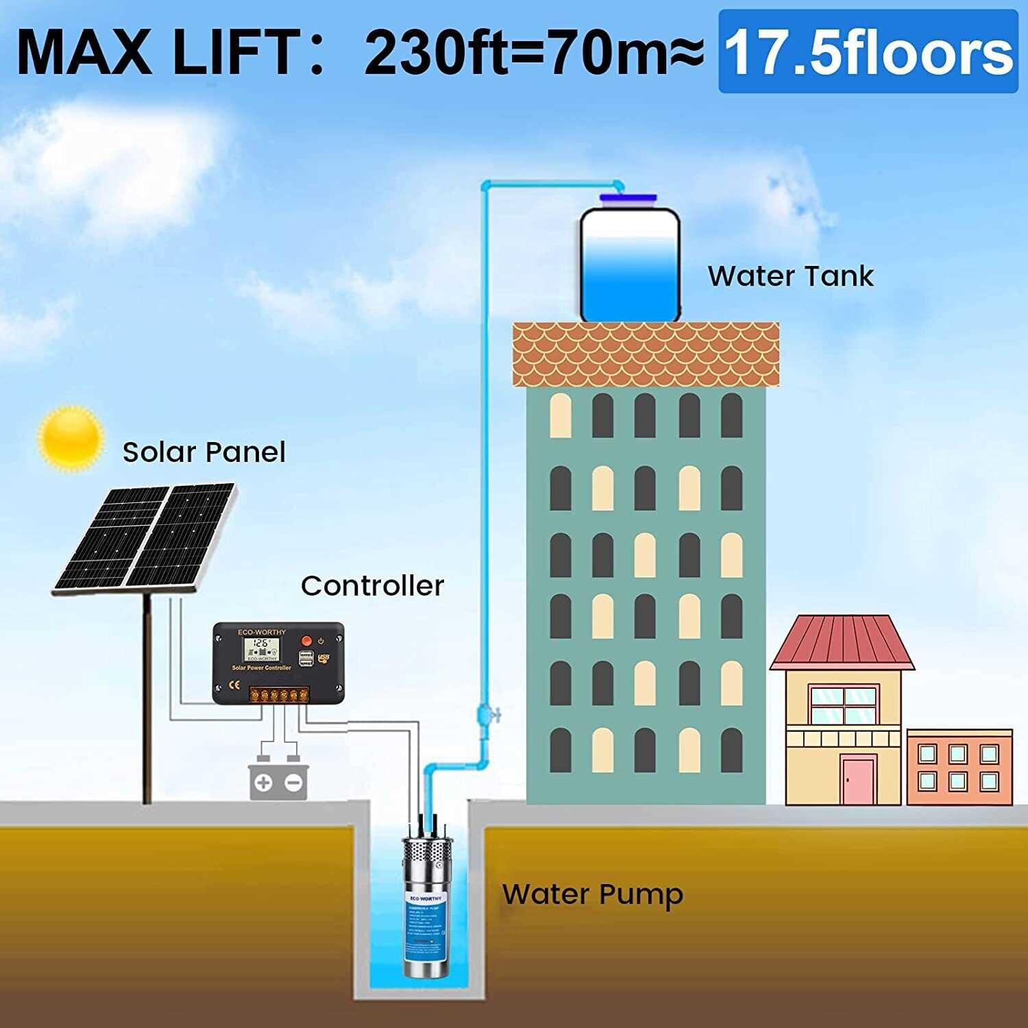 Eco-worthy Solar Deep Well Water Pump Kit 12v Dc Submersible Water - Shop Hardware Tools Online Store