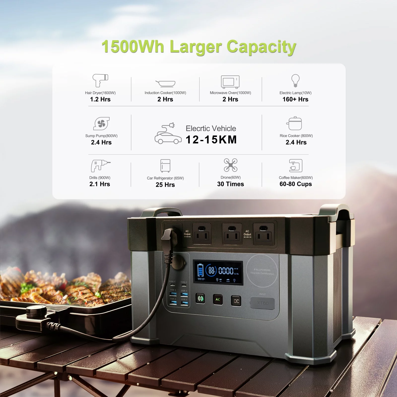 ALLPOWERS S2000 Portable Solar Generator Kit, 140W Foldable Solar Panel with 2000 Watt 1500Wh Portable Power Station, Portable Solar Charger for Camping, Home Backup, RV, [Shipping Separately]