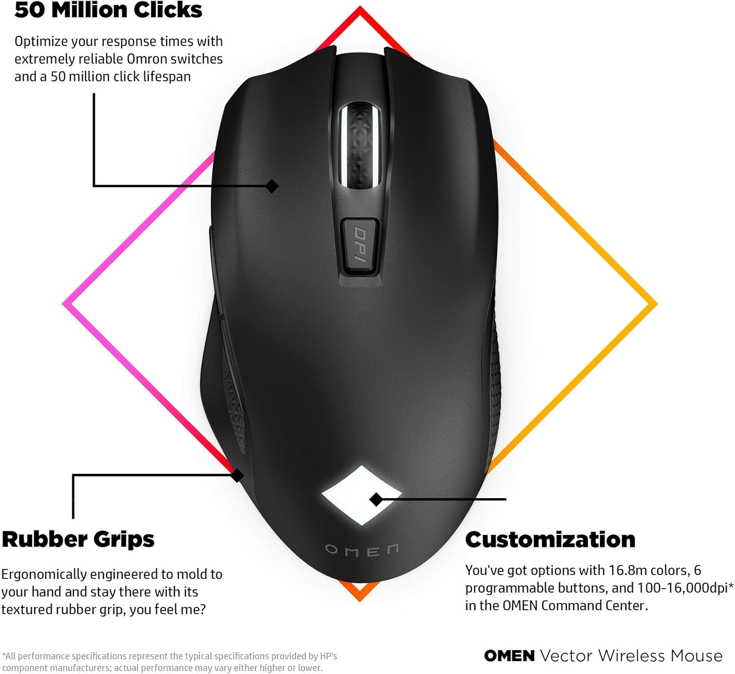 OMEN Vector Wireless Mouse | Gaming Mouse with Warp Wireless Technology and Ultra-Fast USB-C Charging | Mouse with Esports Grade Sensor and Ergonomic Design | DPI Range 100-16,000 | (2B349AA) Pack of 2