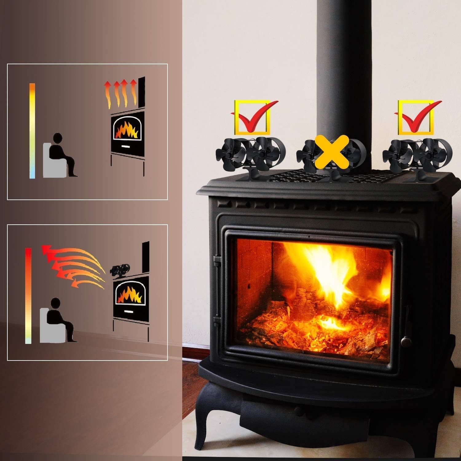 Double Motors Wood Stove 8 Blades Small Size Fan, PYBBO Silent Heat Warm Air Powered Fireplace Eco Stove Fan for Gas/Pellet/Wood/Log Burning Stoves with Thermometer Pack of 2