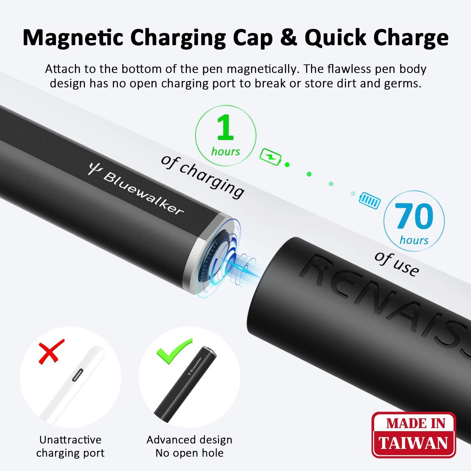 RENAISSER Stylus Pen for Surface, Bluetooth for Remote Control, Made in Taiwan, 4096 Levels of Pressure Sensitivity, Magnetic Attachment, Rechargeable, Raphael 520BT Pack of 2