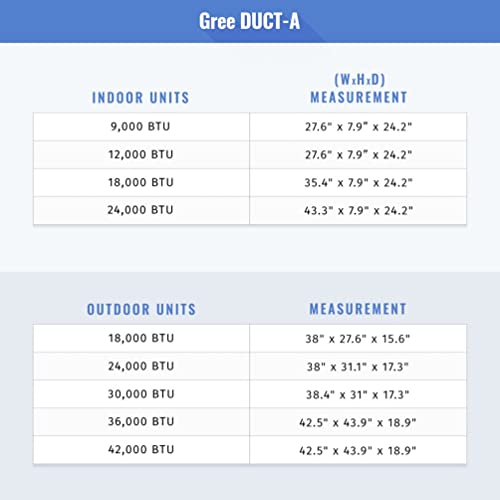 Gree Ductless Mini Split A/C and Heater