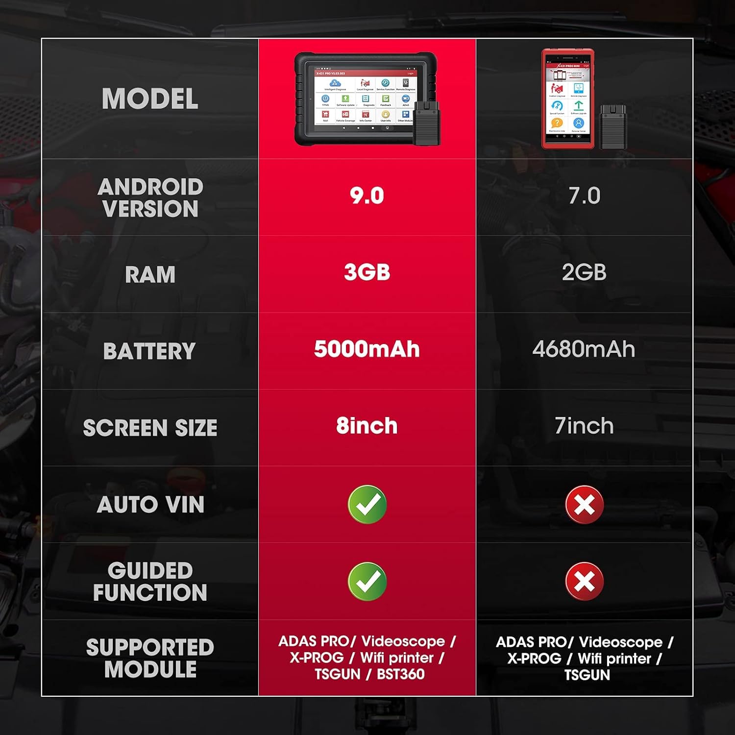 LAUNCH X431 PROS V Diagnostic Tool (Same as X431 V+), 2022 Bidirectional Scan Tool, All System Automotive Scanner, 31+ Services, ECU Coding, K ey Programmer, AutoAuth for FCA SGW, 2 Years Free Update