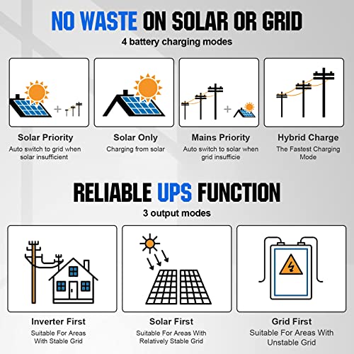 ECO-WORTHY Solar Panel Complete System 2400W 3600W with Lithium Battery