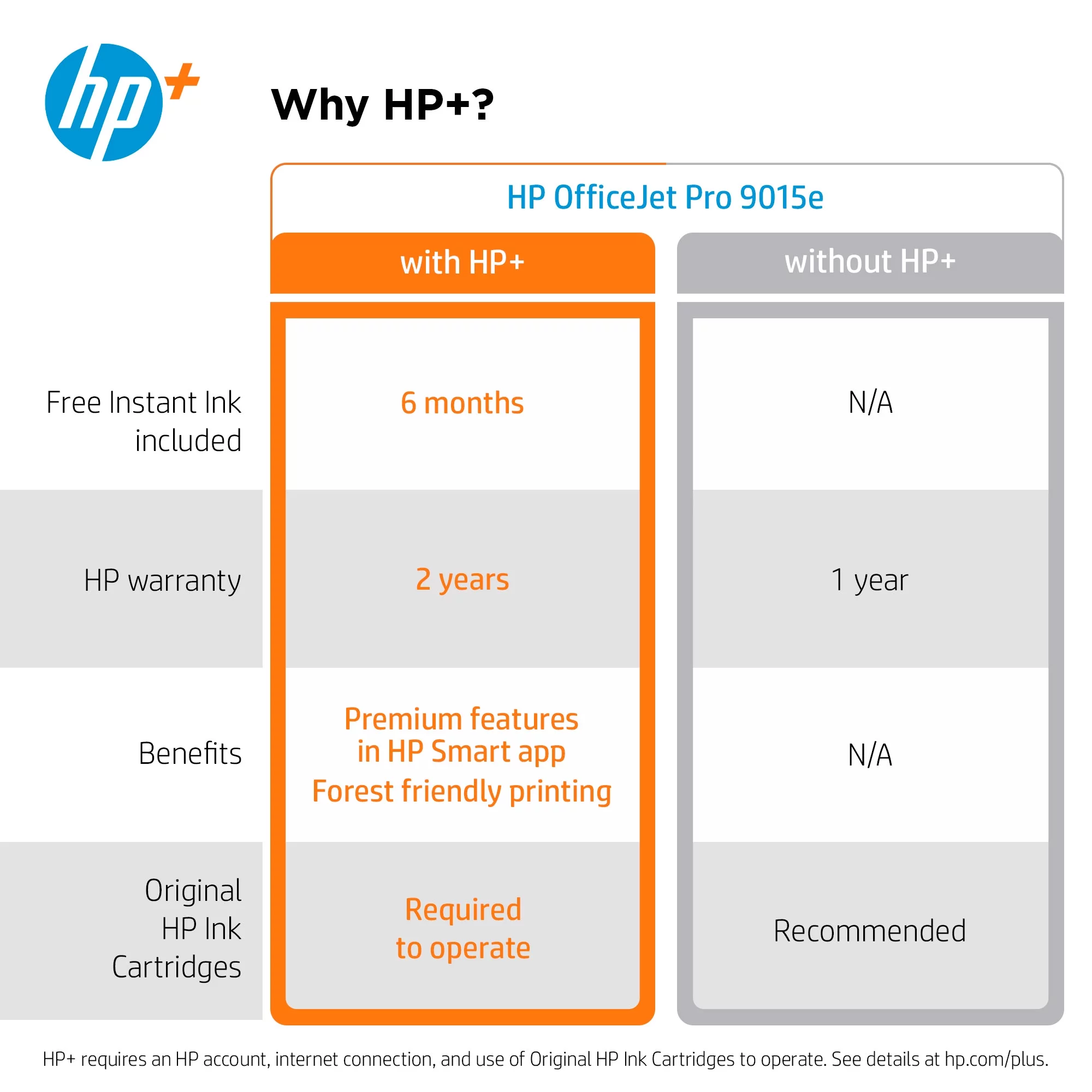 HP OfficeJet 9025e All-in-One Wireless Color Inkjet Printer - 6 months free Instant Ink with HP+