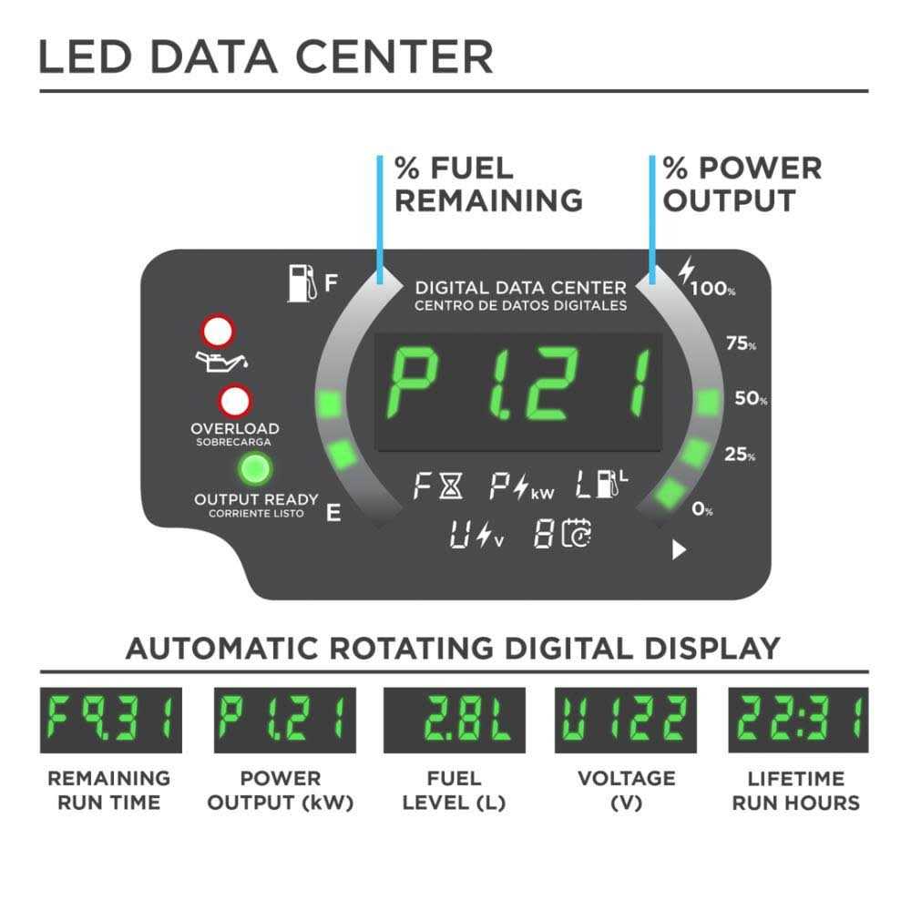 Westinghouse Portable Inverter Generator with CO Sensor - Shop Hardware Tools Online Store