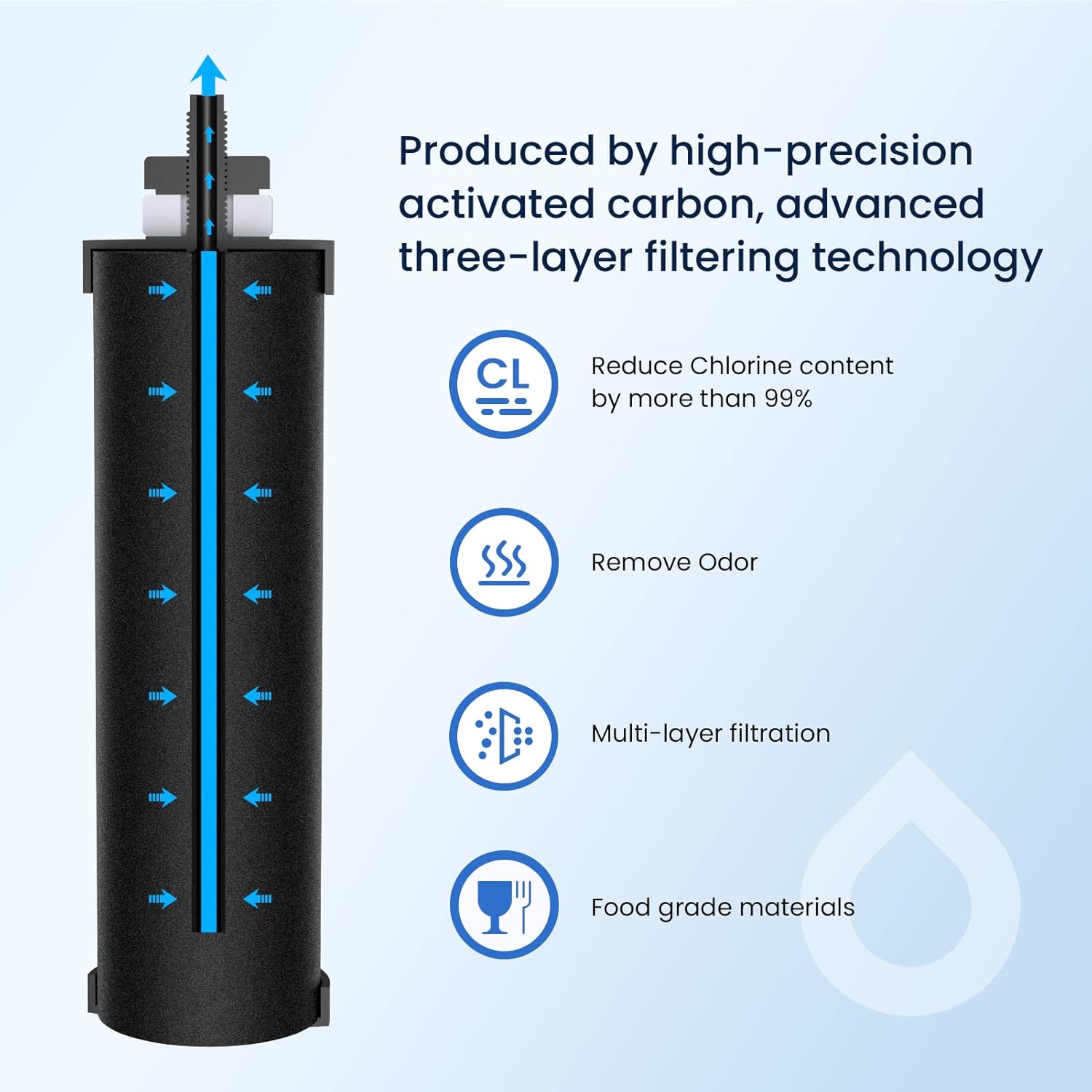 GLACIER FRESH Gravity-fed Water Filter System, 2.25G Stainless-Steel System with 5 Filters