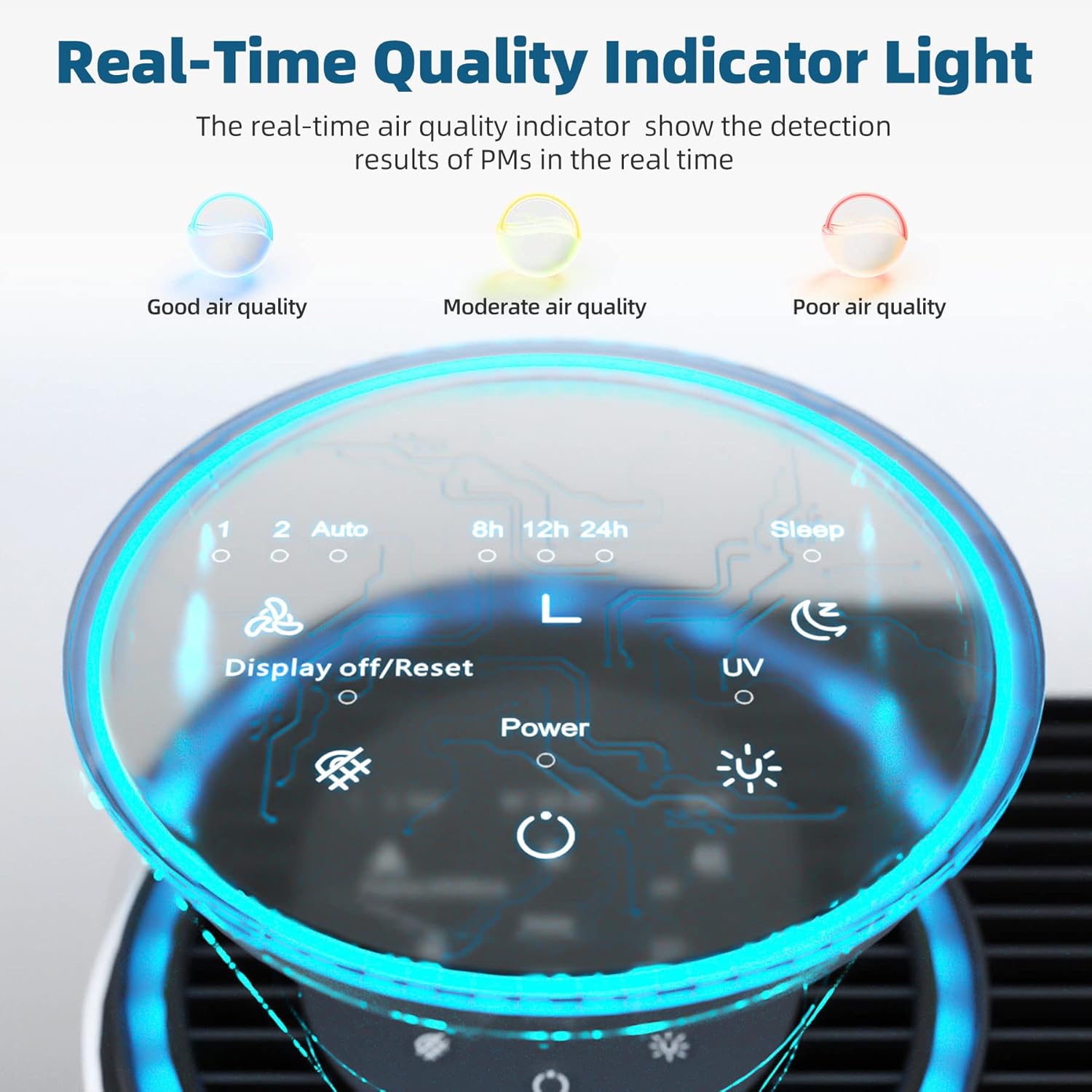AROEVE Air Purifier for Home with Three Air Filter(One Basic Version & Two Standard Version) for Dust, Pet Dander, Smoke, Pollen
