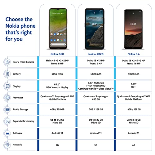 Nokia Unlocked Smartphone,US Version Camera