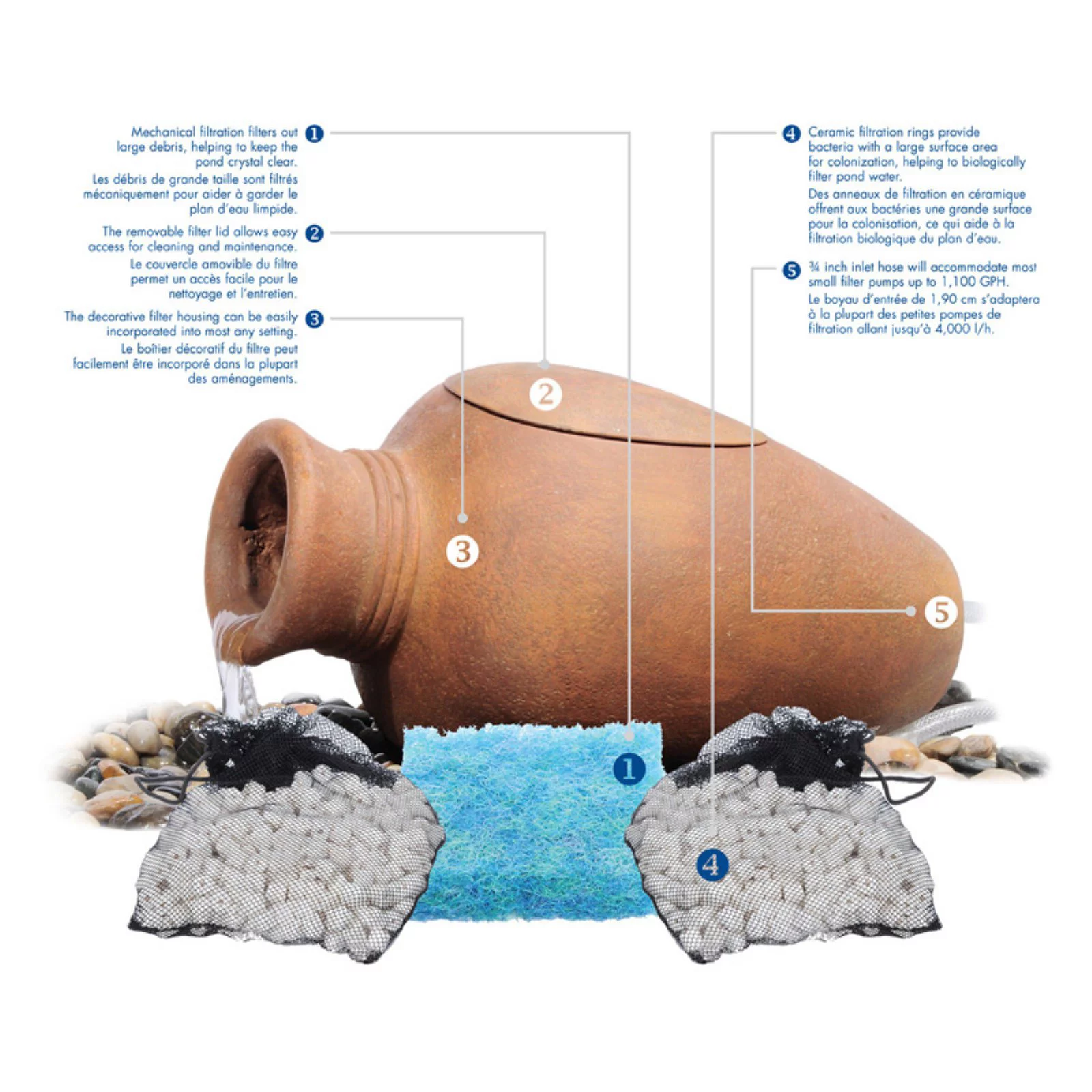Aquascape 77006 Pond Filter Urn - Curated Treasures Market