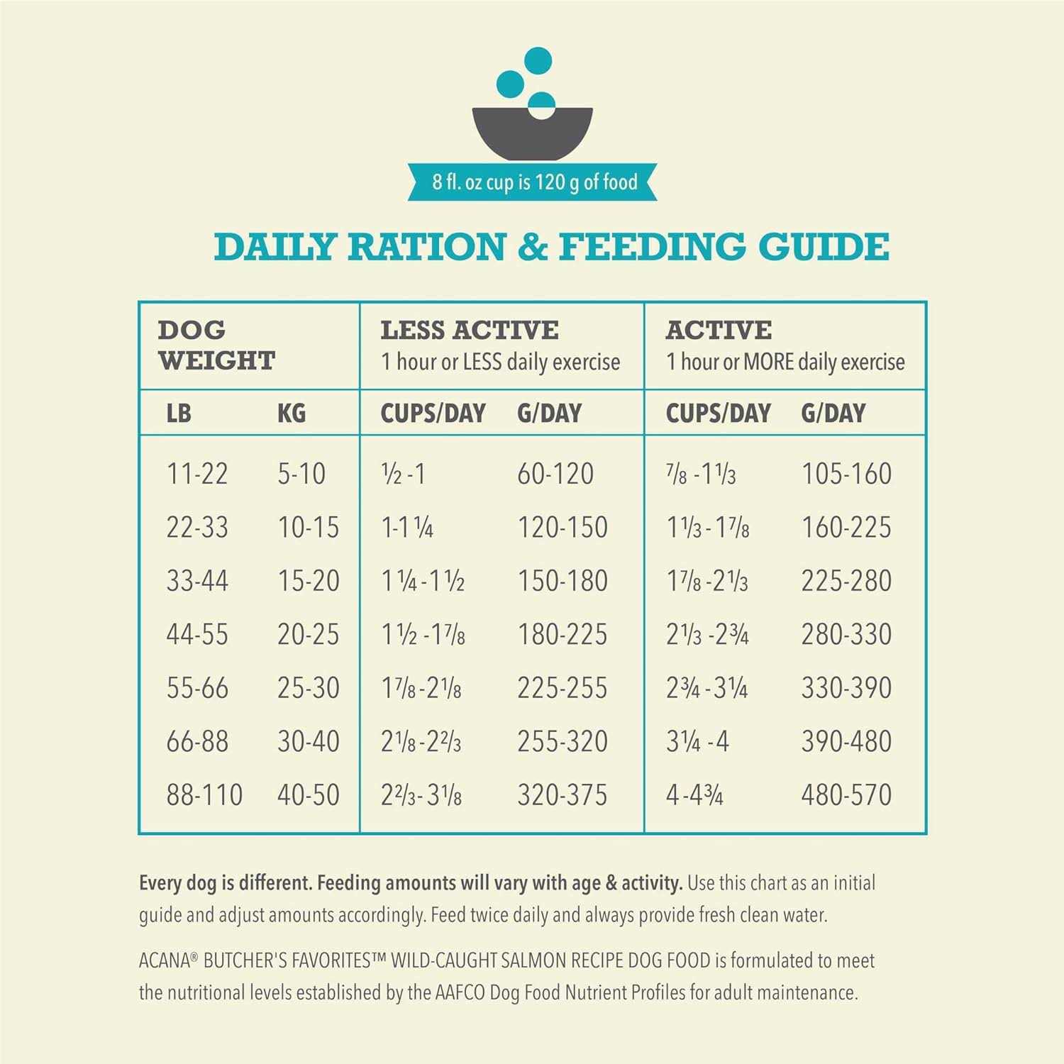 Acana Butcher’s Favorites Wild-Caught Salmon Dry Dog Food