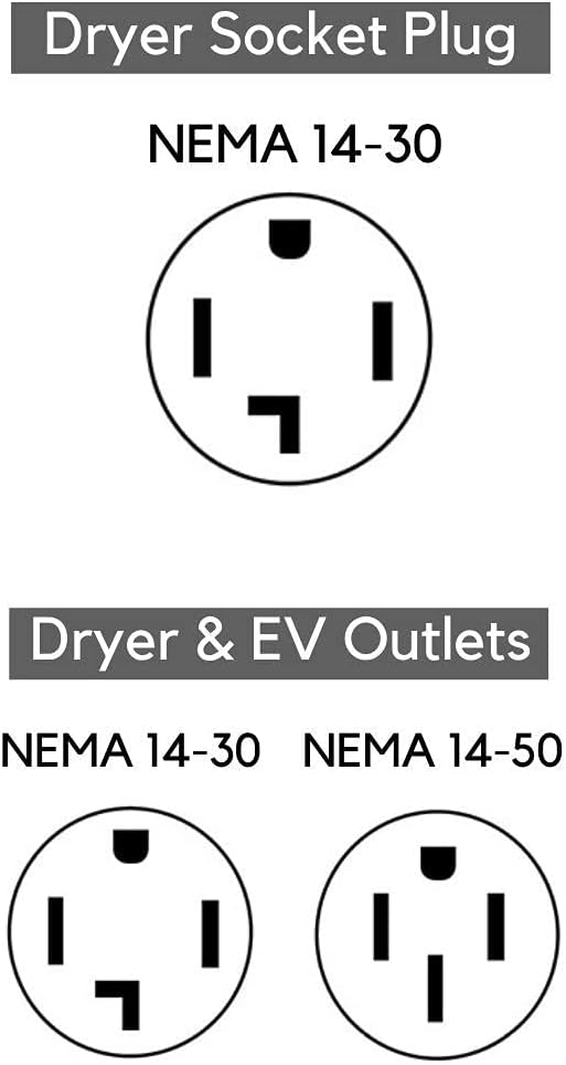 Splitvolt NEMA 14-30/14-50 Splitter Switch (TM) 14-30 Plug to 14-30 Outlet (A) & 14-50 Outlet (B) - Automatic Power Switching for Dryer & EV, Internal Safety Breaker & Real-time Display, 24 Amp, 240V