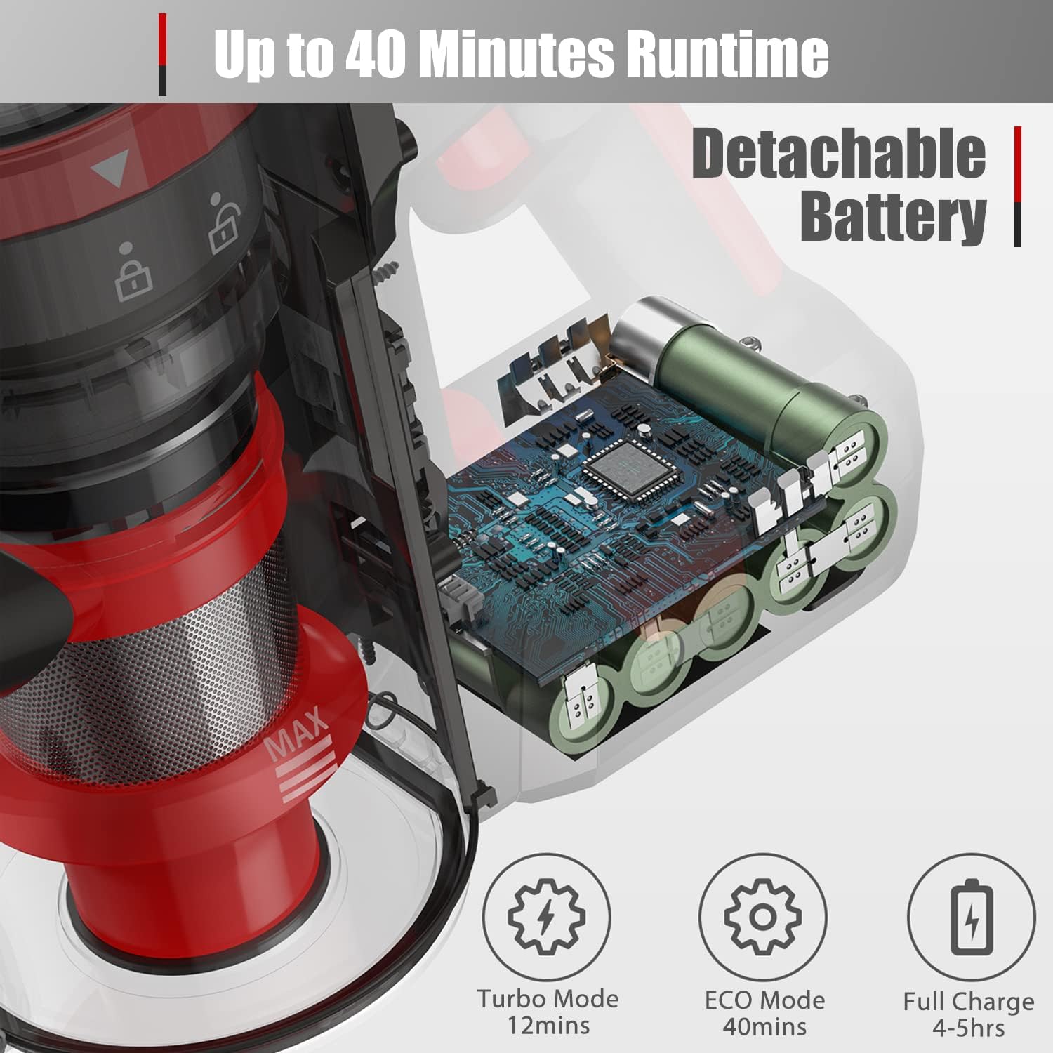 VACLAB Lightweight Cordless Vacuum Cleaner with Thickened & Durable ABS Material, BPA Free, 23000Pa Stick Vacuum, 40 Minutes, Ideal for Hard Floor & Thin Carpets Deep Cleaning