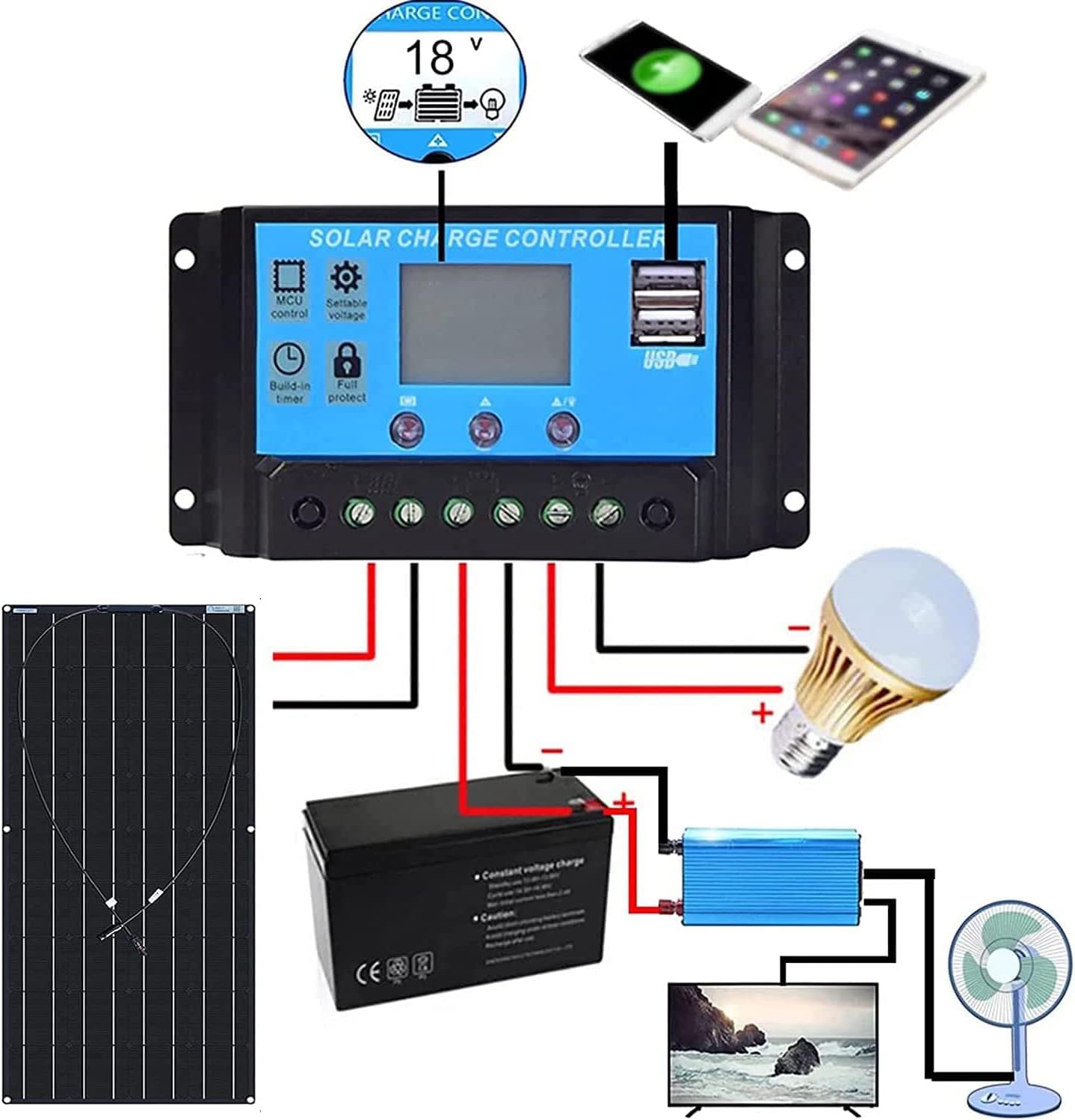 Solar Panel 600W 2X 300W PET Flexible Solar Panel Portable Mono Solar Battery Charger with Controller for Car Yacht Battery Boat,with 40A Controller …