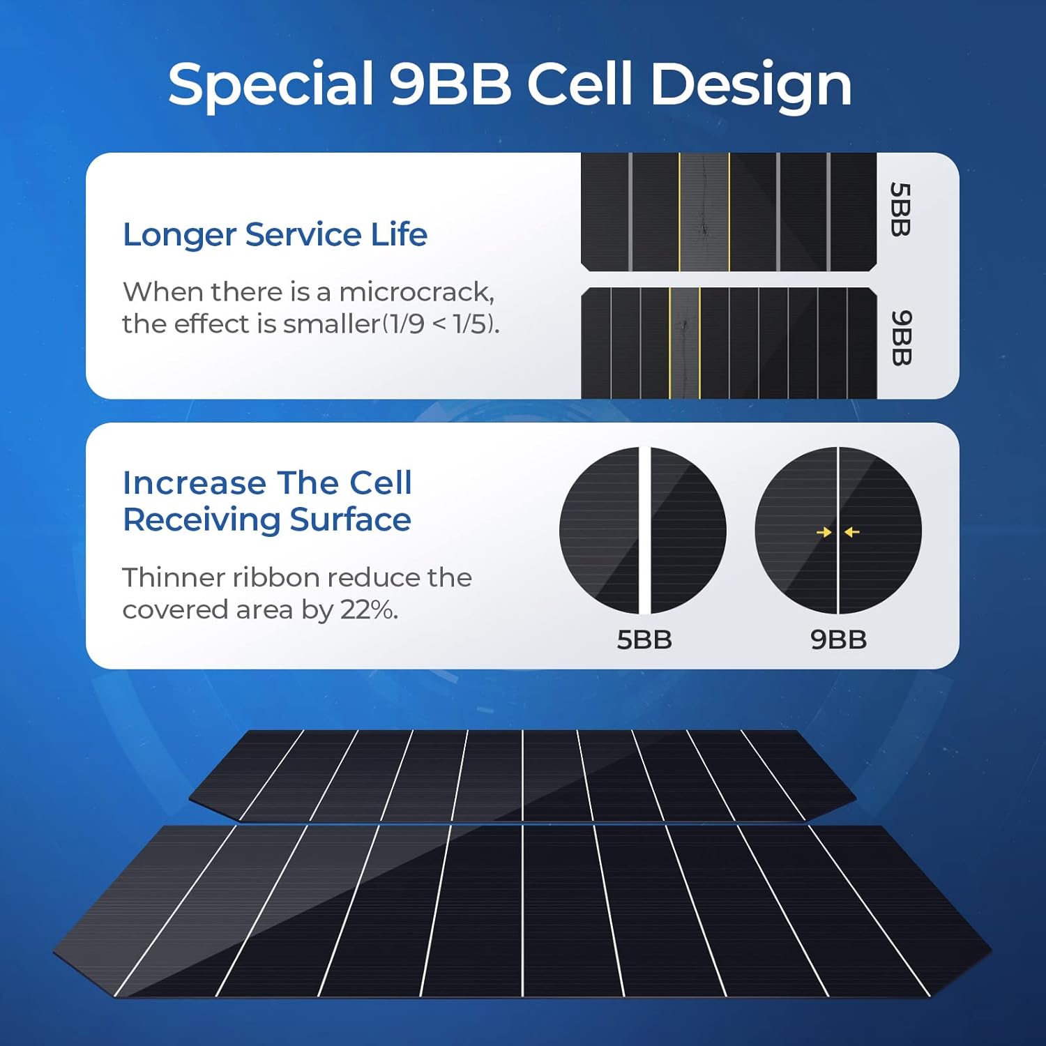 BougeRV 400 Watts Solar Panel, 9BB Cell 22.8% High-Efficiency Class A Module Monocrystalline Technology Work with 12/24 Volts Charger for RV Camping Home Boat Marine Off-Grid(200W * 2)