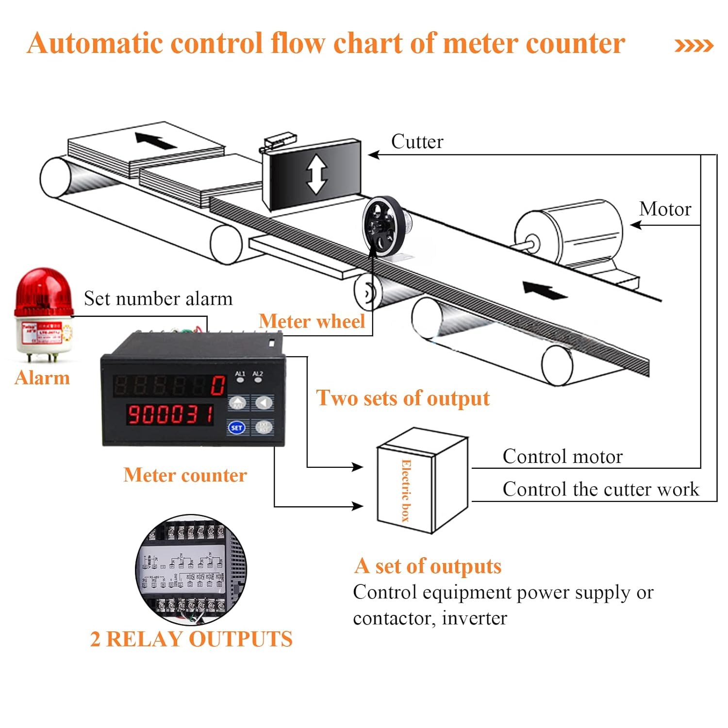 JIAWANSHUN Digital Length Meter Counter Mechanical Length Counter Single Measure Wheel Unit in Feet Meter with Control Function 0-999999