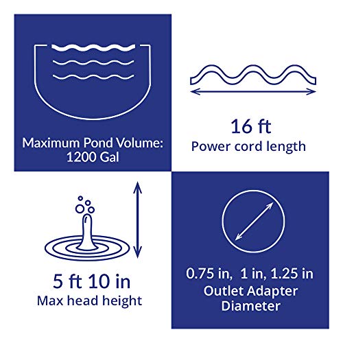 Laguna Max-Flo Waterfall and Filter Pump for Ponds