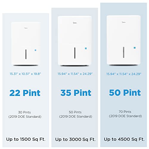 Midea Dehumidifier for Basement
