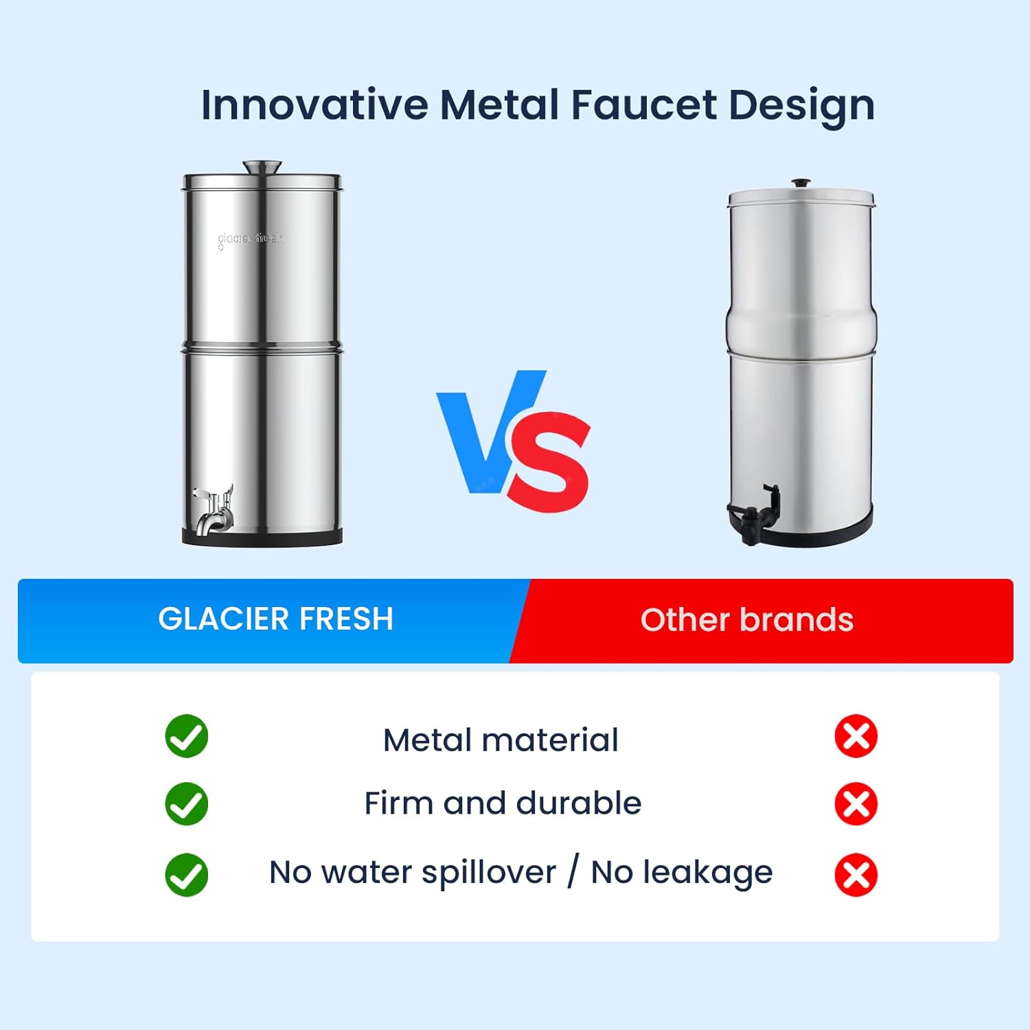 GLACIER FRESH Gravity-fed Water Filter System, 2.25G Stainless-Steel System with 5 Filters