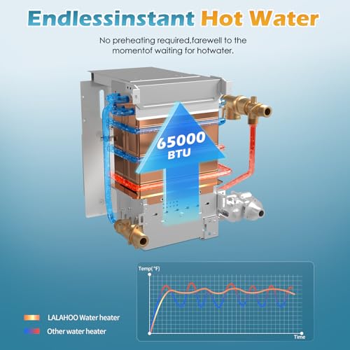 RV Tankless Water Heater DC 12V Instant Endless Hot Water with 15 x 15 inches White Door and Remote Controller LCD Display Compatible with all RV