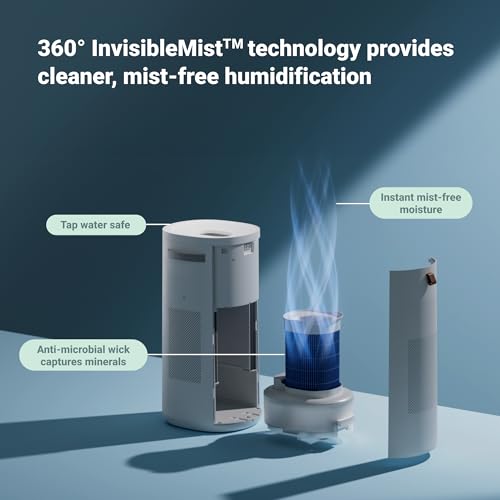 BLUEAIR Air Purifier for Small Room, Bedroom, Home, Cleans 926 sqft in one hour, HEPASilent Air Cleaner for Pets, Allergens, Virus, Dust, Mold, Smoke - Blue Pure 511i Max